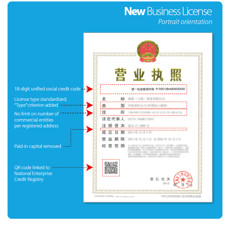 How to find best sourcing company in China - business license